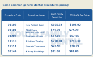 South Family Dental 2020 Dental Fee Guide