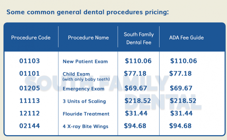 south-calgary-dental-fees-we-follow-the-2020-dental-fee-guide