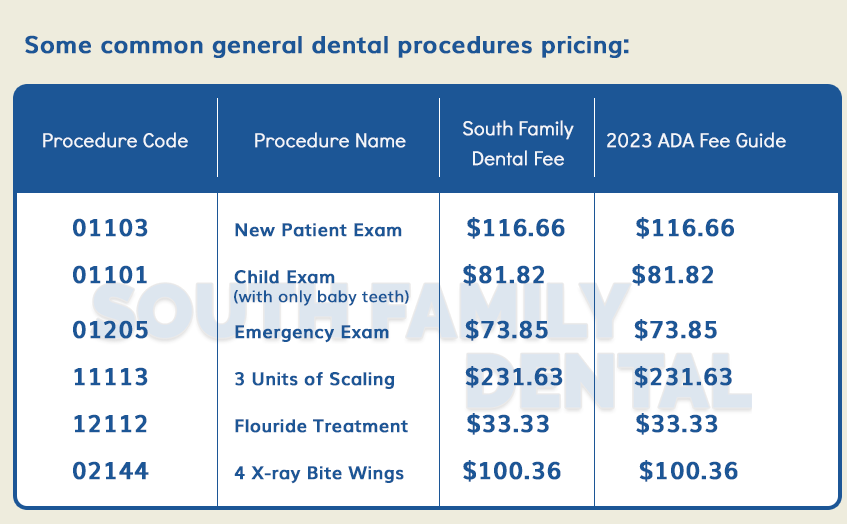 South Calgary Dental Fees We Follow The 2020 Dental Fee Guide
