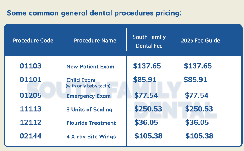 2025 Dental Fee Guide